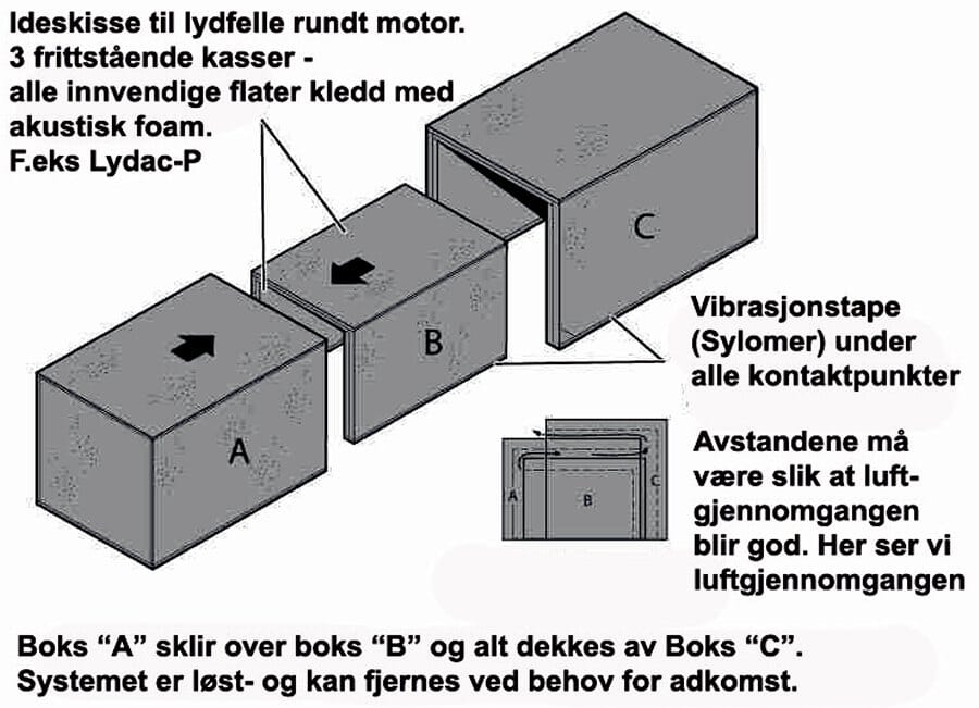 Lydfelle til varmepumpe, maskiner og pumper